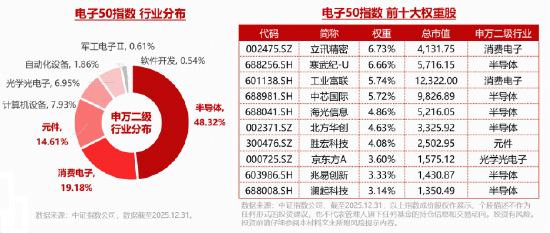 立讯精密预计后天披露一季报，主力资金提前布局！华宝基金电子ETF（515260）强势拉升3%，续创历史新高！