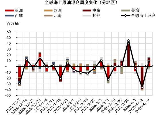 中金大宗商品：石油的陆上去库挑战到来