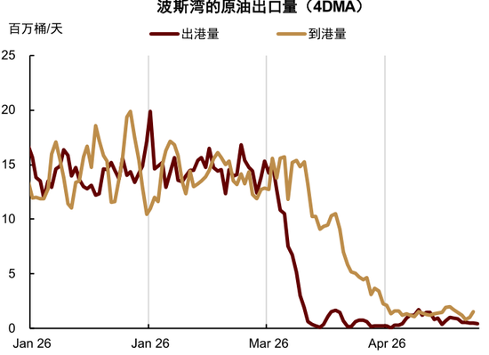 中金大宗商品：石油的陆上去库挑战到来