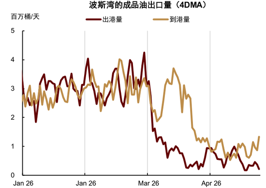 中金大宗商品：石油的陆上去库挑战到来