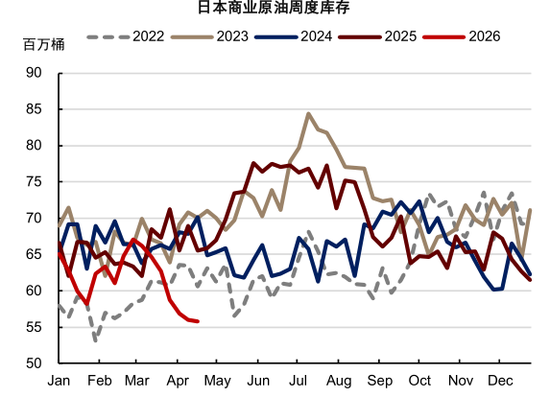 中金大宗商品：石油的陆上去库挑战到来