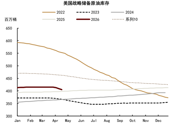 中金大宗商品：石油的陆上去库挑战到来