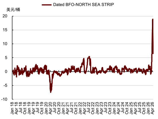 中金大宗商品：石油的陆上去库挑战到来