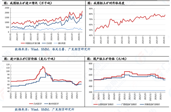 氧化铝：惊弓之鸟还是风雨欲来？