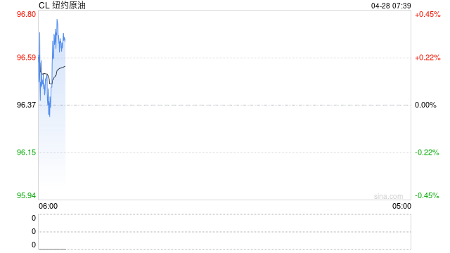 银行密集“上锁”基金代销 原油基金被推至最高风险档位