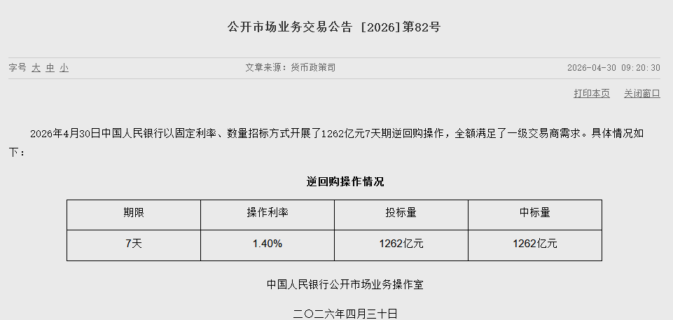央行今日开展1262亿元7天期逆回购操作