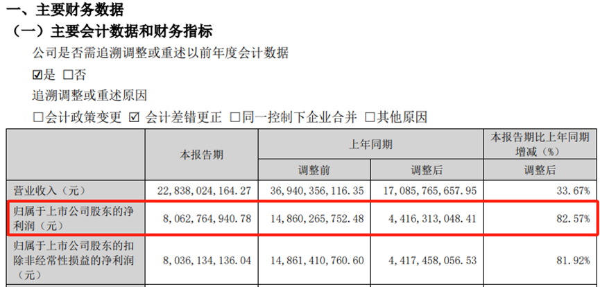 五粮液，用“魔法增长”，唱响属于它自己的业绩光明论？