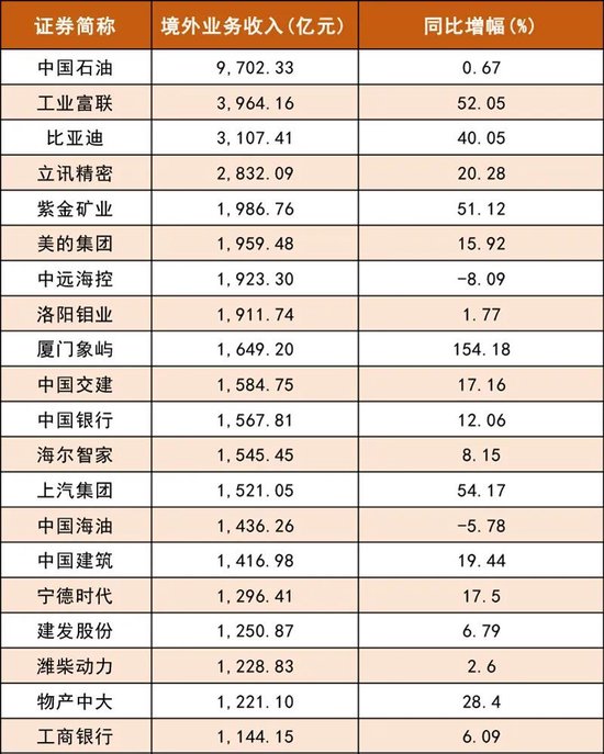 谁是A股“王中王”？看榜单！