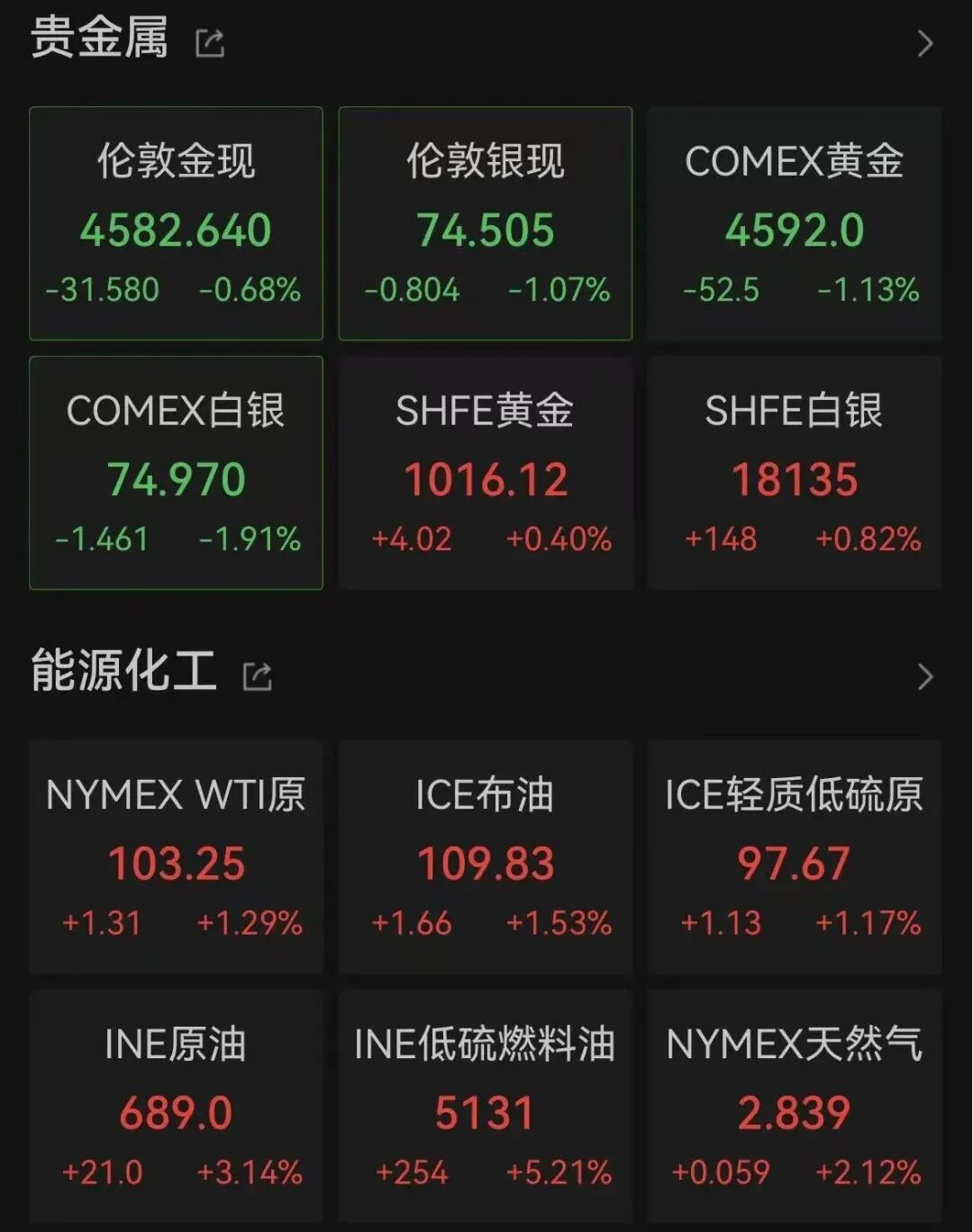 霍尔木兹海峡，新消息！油价直线拉升