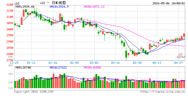 光大期货：5月6日金融日报