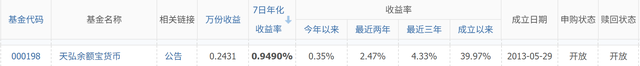 五一假期，余额宝7天年化利率破1%